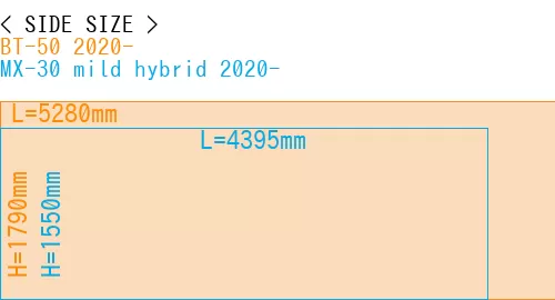 #BT-50 2020- + MX-30 mild hybrid 2020-
